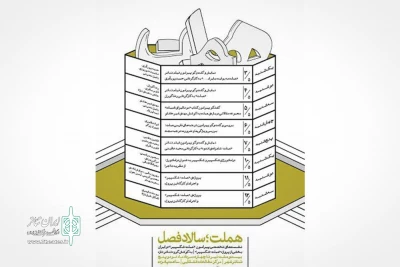 ششمین پروژه مرکز مطالعات اجرایی قشقایی

برنامه نشست های تخصصی گروه تئاتر «تازه» اعلام شد