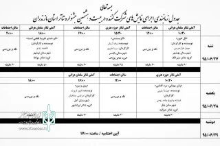 با شرکت پنج نمایش

جشنواره تئاتر استانی مازندران آغاز شد