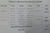 سی امین جشنواره استانی تئاتر ایلام