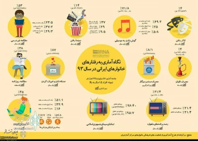 Statistics Show Public Enthusiasm of Theater in Iran

Over 4% of People Go to Watch Plays