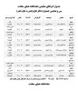 تماشاخانه «همای سعادت» میزبان 20 اجرای نمایش خواهد بود 2