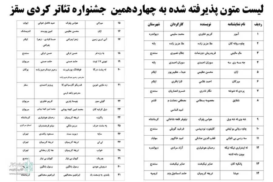 نتایج بررسی متون رسیده به جشنواره تئاتر کُردی سقز اعلام شد 4