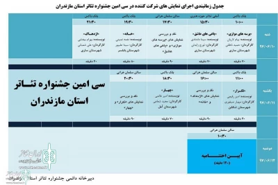از سوی دبیرخانه دائمی جشنواره تئاتر مازندران

جدول زمان‌بندی اجرای نمایش‌های سی‌اُمین جشنواره تئاتر مازندران منتشر شد