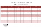آمار تماشاگران 6 نمایش اعلام شد 2