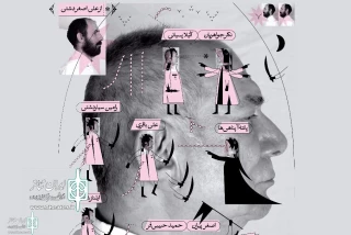 Iranshahr Theater Complex to Home Two plays