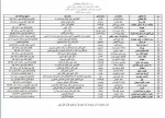 هشتمین دوره تئاتر صاحبدلان  به نیمه راه رسید 2
