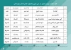 آثار منتخب جهت حضور در سی امین جشنواره تئاتر استان خوزستان معرفی شدند 2