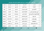 آثار منتخب جهت حضور در سی امین جشنواره تئاتر استان خوزستان معرفی شدند 2