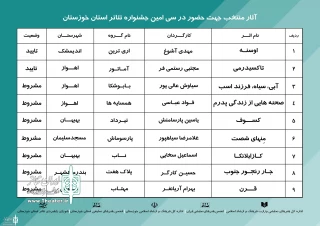 آثار  راه یافته به  سی امین جشنواره تئاتر استان خوزستان معرفی شدند