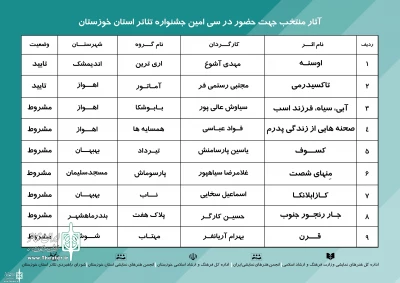 آثار  راه یافته به  سی امین جشنواره تئاتر استان خوزستان معرفی شدند