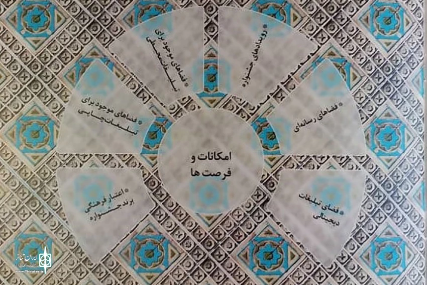 کاتالوگ ویژه حامیان جشنواره تئاتر فجر منتشر شد 2