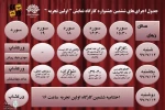 جشنواره تئاتر«اولین تجربه» در حوزه هنری قم برگزار می‌شود 2