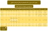 بیش از ده هزار نفر به دیدن «شاه لیر» نشستند 3