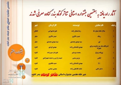 با رای هیئت انتخاب

اسامی نمایش‌های راه‌یافته به جشنواره تئاتر بندر گناوه اعلام شد