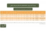 آمار فروش تالار هنر و تماشاخانه سنگلج اعلام شد 2