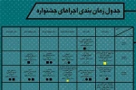 از اجرای آوازه خوان طاس تا رونمایی پوسترها 2