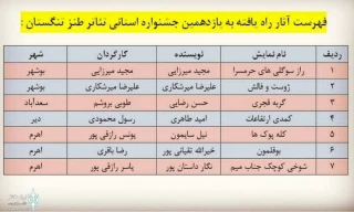 از سوی هیات انتخاب

اسامی آثار راه‌یافته به یازدهمین جشنواره استانی  تئاتر طنز تنگستان اعلام شد