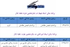 از تئاتر پیمایی تا اجرای نمایش در روز اول هفته بزرگ‌داشت تئاتر 3