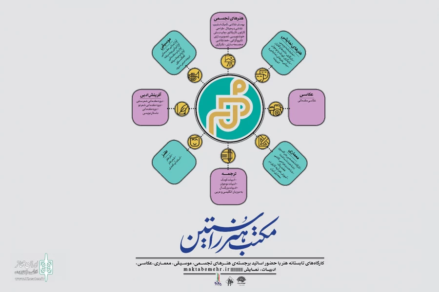 اساتید کارگاه آفرینش حوزه هنری معرفی شدند 2