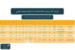 آمار فروش 2