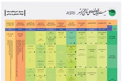 مروری بر سومین روز برگزاری جشنواره:

17 آبان ماه در جشنواره تئاتر فتح خرمشهر چه خواهد گذشت