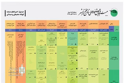 مروری بر سومین روز برگزاری جشنواره:

17 آبان ماه در جشنواره تئاتر فتح خرمشهر چه خواهد گذشت