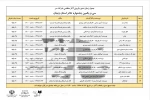 ۱۴اثر نمایشی متقاضی شرکت در سی و یکمین جشنواره تئاتر زنجان بازبینی میشوند. 2