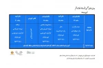 دبیرخانه ششمین جشنواره تئاتر منطقه آزاد قشم از انتشار جدول اجراهای این جشنواره خبر داد 2