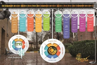 همزمان با فرا رسیدن آغاز سال 1399

ویژه های نوروزی رادیو نمایش معرفی شدند