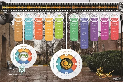 همزمان با فرا رسیدن آغاز سال 1399

ویژه های نوروزی رادیو نمایش معرفی شدند