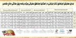 اجراى تئاتر خیابانى به مناسبت گرامیداشت چهلمین سالگرد دفاع مقدس در چهار استان 3
