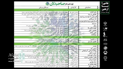 برای برگزاری در مهر و آبان ماه

جدول کامل اجراهای دهمین دوره تئاتر صاحبدلان منتشر شد
اجرای شش نمایش در محوطه تئاتر شهر