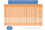 آمار فروش تماشاخانه‌های دولتی اعلام شد 3
