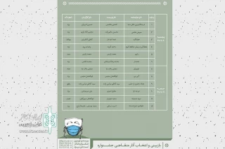 دبیر اجرایی  بیست و نهمین دوره خبرداد:

12 اثر متقاضی حضور در جشنواره تئاتر استان یزد