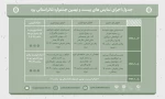 جدول اجرای نمایش های بیست و نهمین جشنواره تئاتر استانی یزد منتشر شد  2