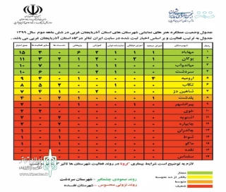 در شش ماه دوم سال ۱۳۹۹

وضعیت عملکرد هنرهای نمایشی آذربایجان غربی منتشر شد