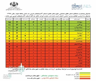 The performance status of the performing arts of West Azerbaijan was published