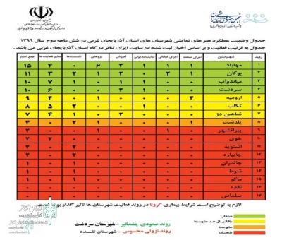 The performance status of the performing arts of West Azerbaijan was published