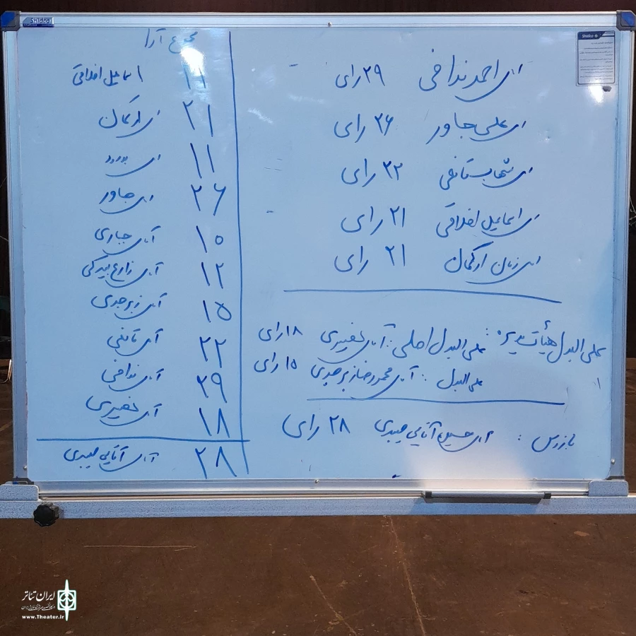 انتخابات انجمن هنرهای نمایشی استان یزد برگزار شد 3