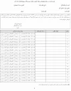 فراخوان بیستمین مسابقه مطبوعاتی سالیانه انجمن منتقدان و نویسندگان منتشر شد 3