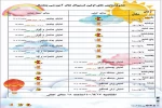 جدول زمان‌بندی اولین جشنواره آموزشی تئاتر پنجمک منتشر شد 2