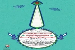 اولین جشنواره فرهنگی و هنری ایثار استان تهران 2