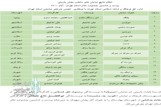 با اعلام ستاد برگزاری

آثار راه‌یافته به بیست و ششمین جشنواره تئاتر استان تهران مشخص شدند