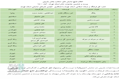 با اعلام ستاد برگزاری

آثار راه‌یافته به بیست و ششمین جشنواره تئاتر استان تهران مشخص شدند