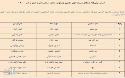 با اعلام هیئت انتخاب دهمین دوره؛

آثار راه‌یافته به جشنواره تئاتر استان البرز مشخص شدند