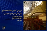 آمار فروش و تماشاگران نمایش‌های سه تالار نمایشی 2