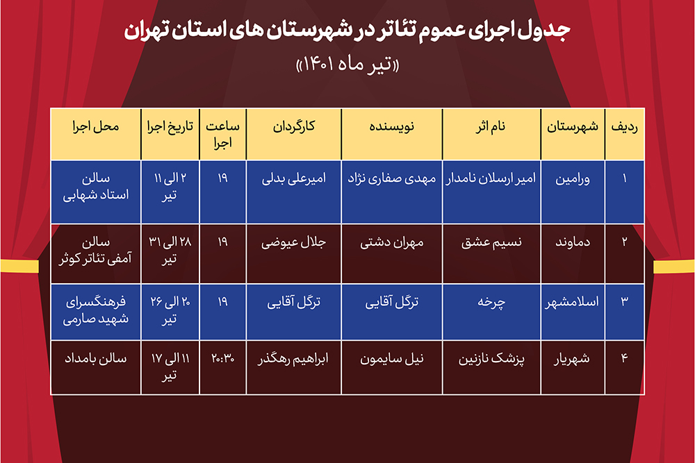 از سوی انجمن هنرهای نمایشی استان تهران؛

جدول اجراهای عمومی در تیرماه منتشر شد