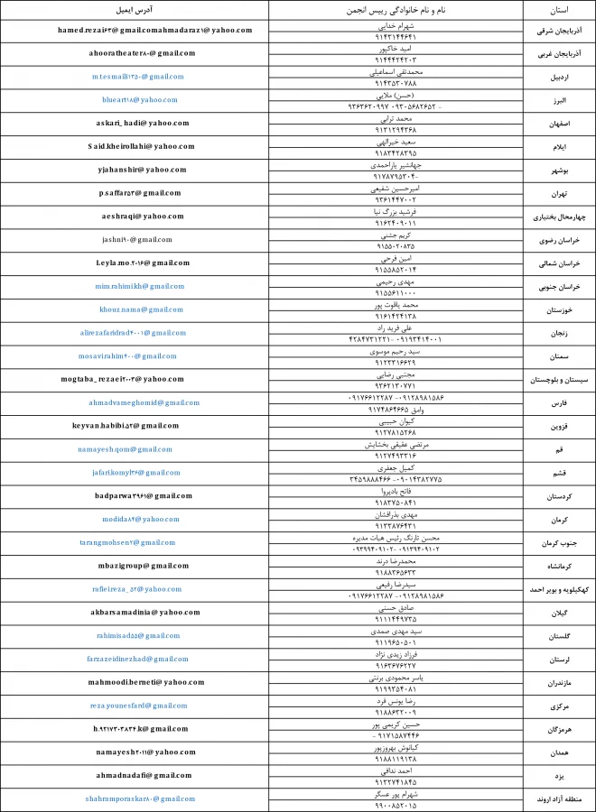 مدیران عامل انجمن های نمایشی استان ها