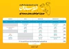 چه نمایش‌هایی در کدام از روزهای جشنواره «خندستان»؛ اجرا خواهند داشت؟ 4