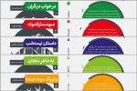 پنج نمایشنامه‌ از انتشارات مهرگان خرد منتشر شد 7